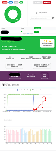 ROck Base Online Uptime