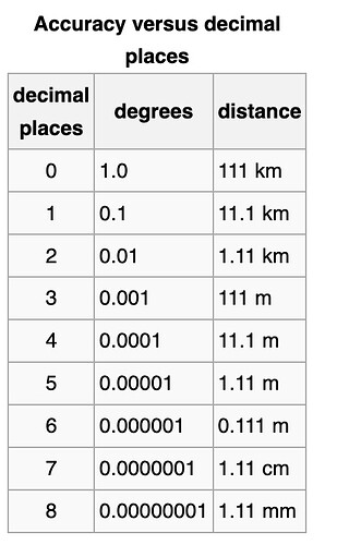 Decimal_degrees_-_GIS_Wiki___The_GIS_Encyclopedia